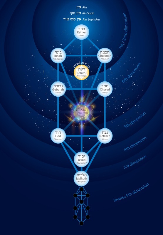 Tree of Life tiphereth glowing