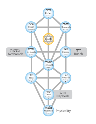 Souls of Kabbalah