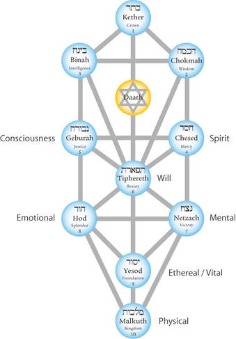 Tree of Life
