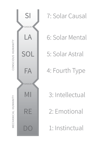 Musical scale