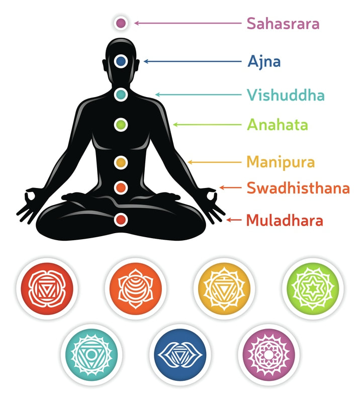 Seven Chakras