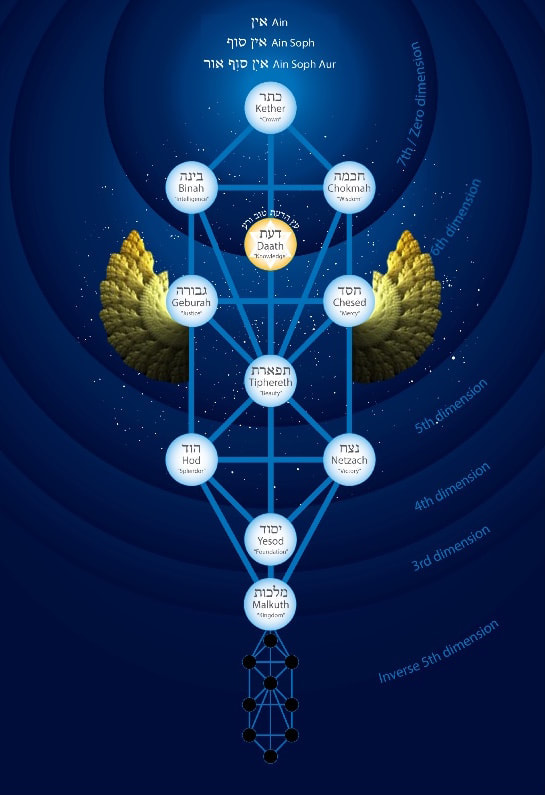 Tree of Life with wings