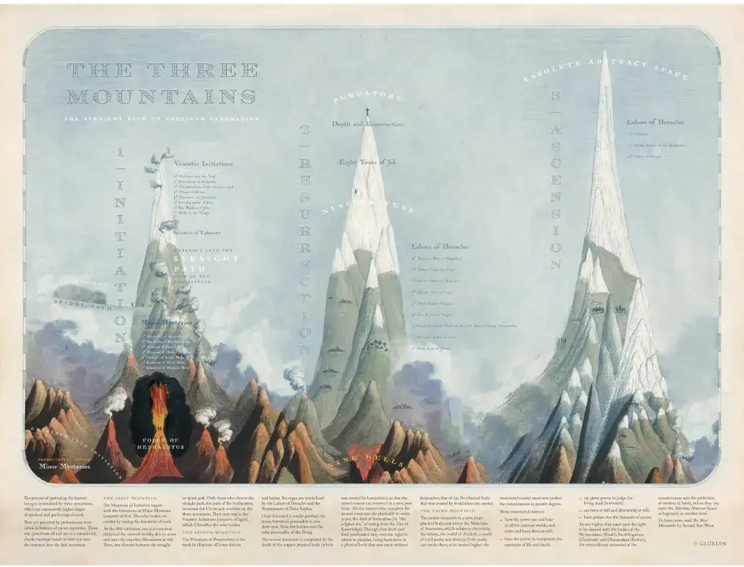 Glorian Publishing three mountains poster